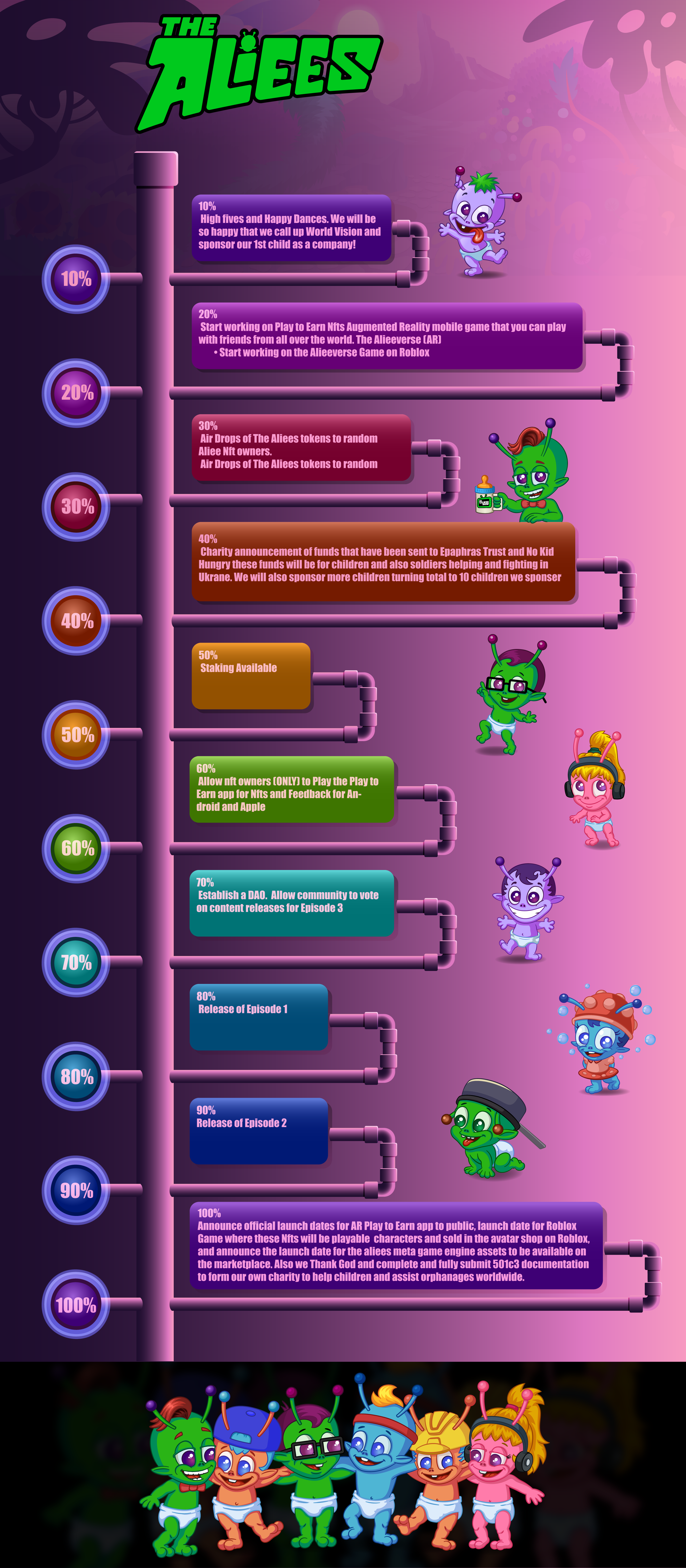 The Aliees Roadmap